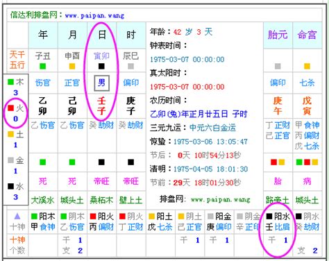 生辰 五行|生辰八字查詢，生辰八字五行查詢，五行屬性查詢